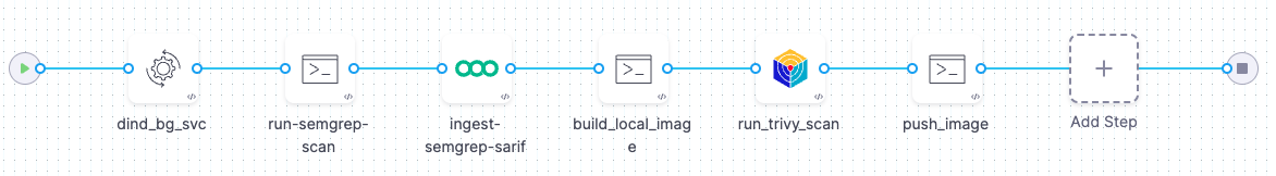 scan-build-scan-push pipeline