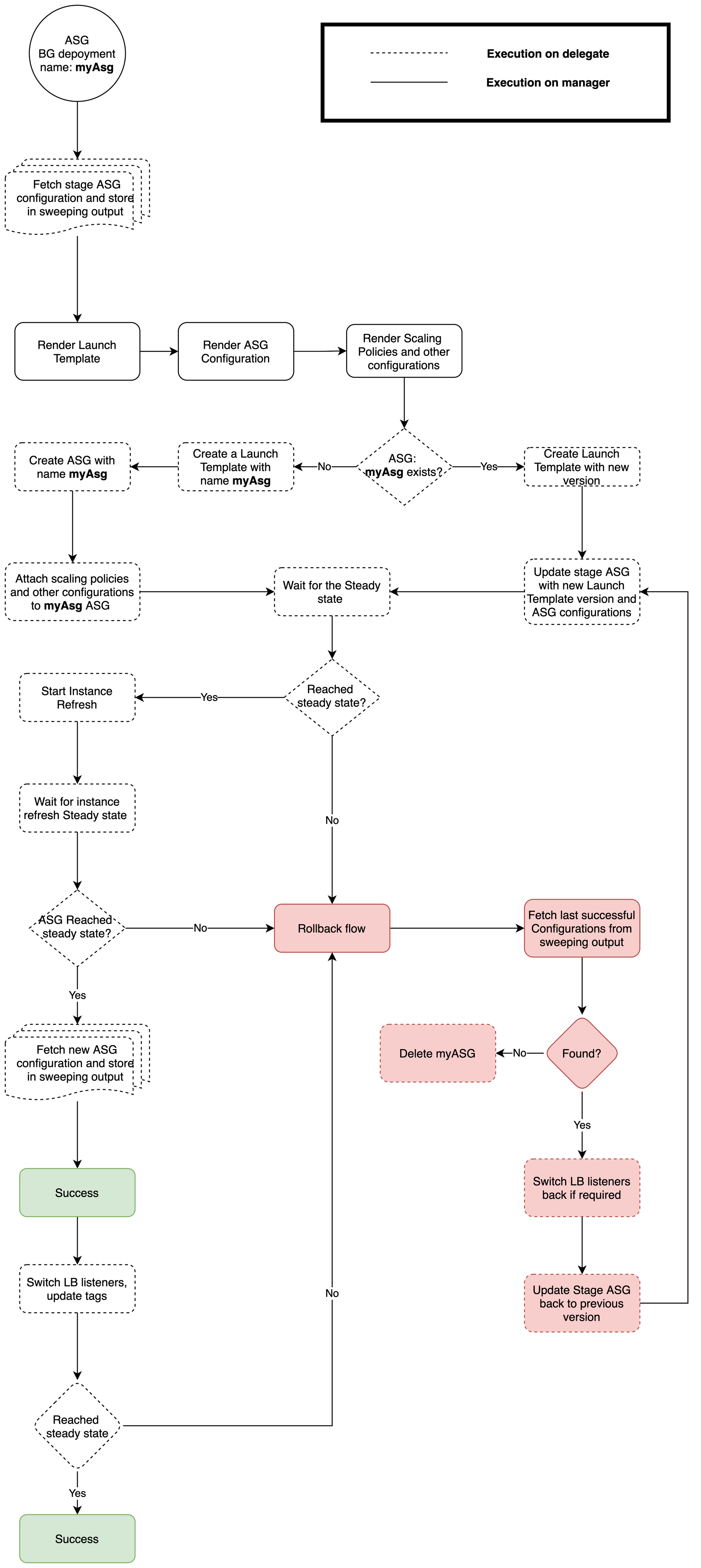 blue green flowchart map