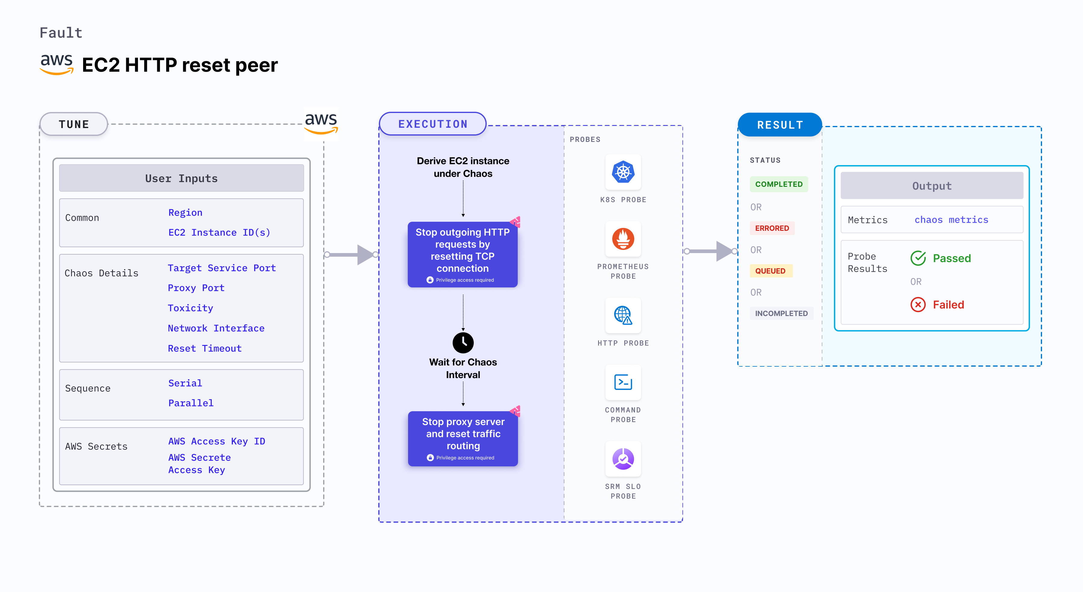 EC2 HTTP Reset Peer