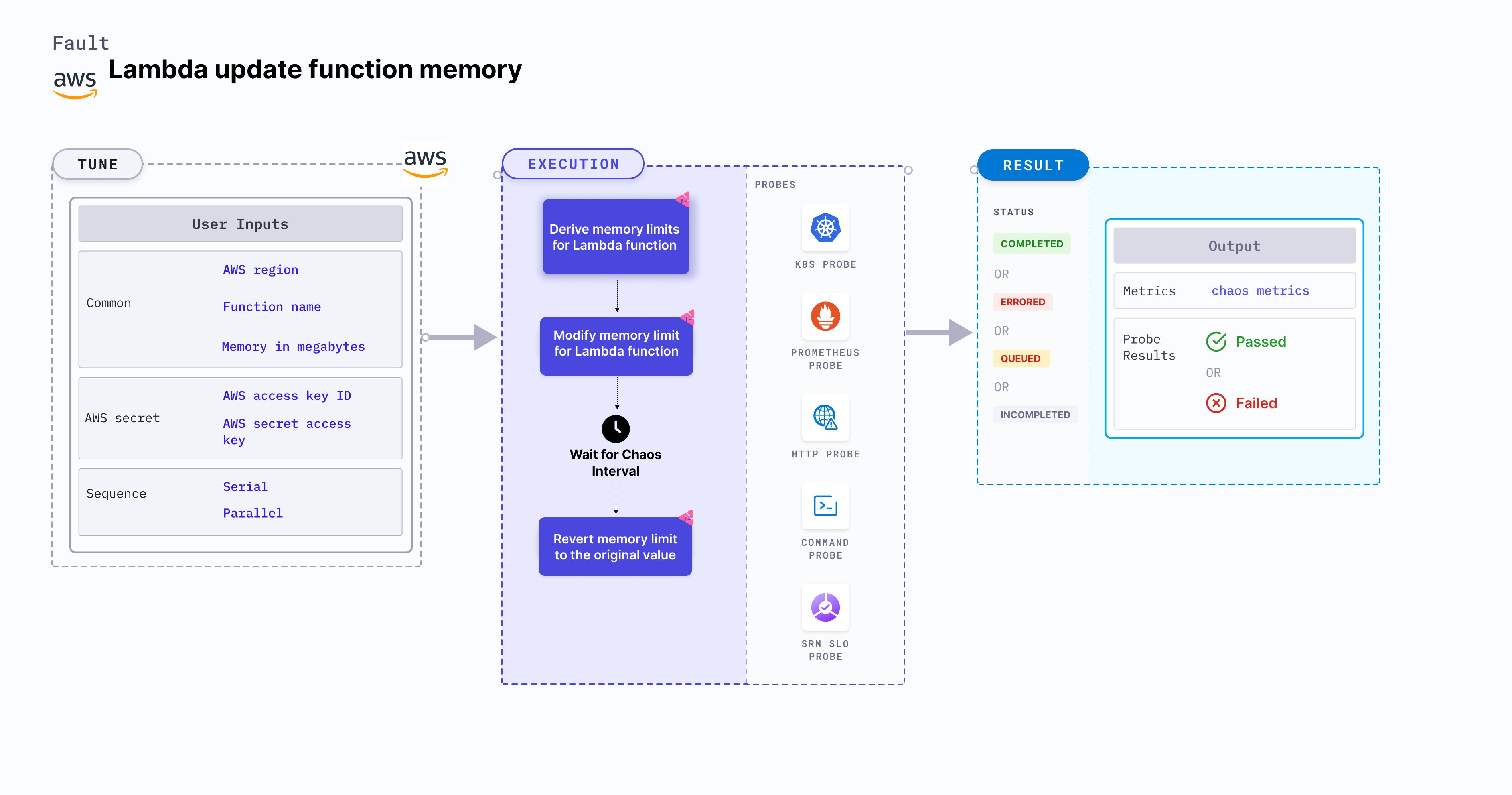 Lambda Update Function Memory